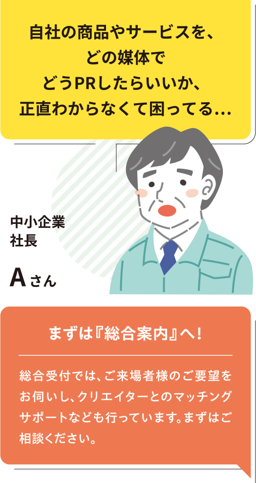 どうPRしたらいいか、
正直わからなくて困ってる…
まずは『総合案内』へ！